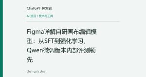 Figma详解自研画布编辑模型：从SFT到强化学习，Qwen微调版本内部评测领先