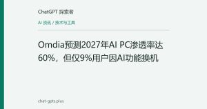 Omdia预测2027年AI PC渗透率达60%，但仅9%用户因AI功能换机